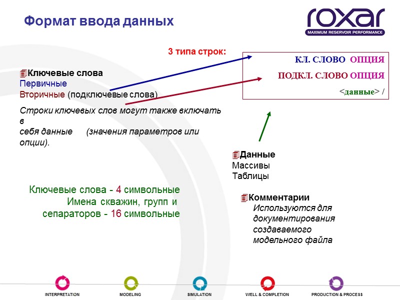Формат ввода данных 3 типа строк:  Ключевые слова Первичные  Вторичные (подключевые слова)